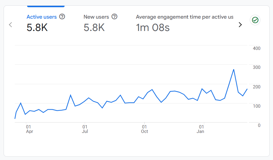 Monthly Traffic Report