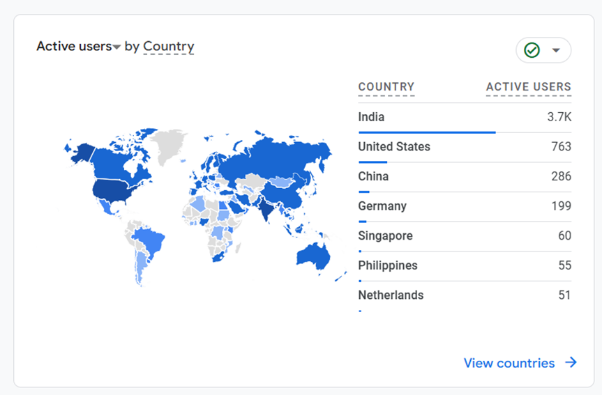 Country Traffic Report